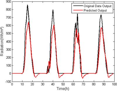 An Approach to Solar Radiation Prediction Using ARX and ARMAX Models